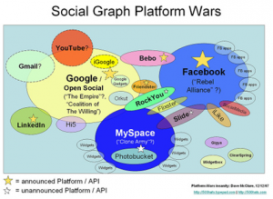 platformwars