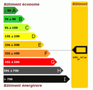 table_batiment